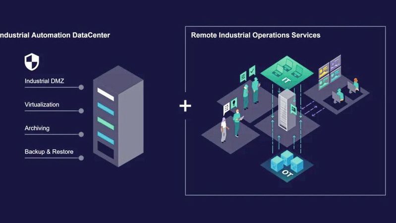 Schlüsselfertiges Rechenzentrum für die Industrie: Das Industrial Automation Datacenter von Siemens.(Bild:  Siemens)