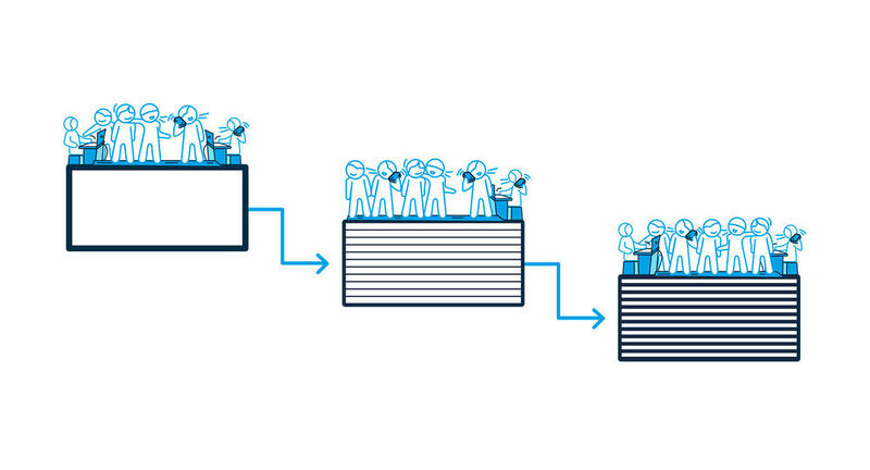 Bei dieser Vorgehensweise können Abläufe leicht beschleunigt werden, allerdings mit höherem Abstimmungsaufwand. (Aucotec)