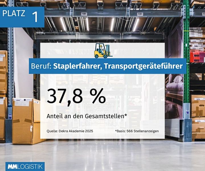  (Bild: MM Logistik)