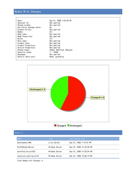 Report der Lösung Tripwire Enterprise (Archiv: Vogel Business Media)