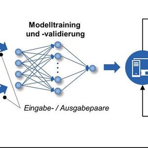 Abbildung 5: Durch die Anwendung von Simulations- und realen Prüfstandsdaten können Modelle aus dem Bereich des maschinellen Lernens trainiert werden, um eine generalisierbare und präzise Vorhersagen der Verlagerung zu ermöglichen.(Bild:  WZL der RWTH Aachen)