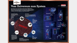 Infografik Listing: Vogel Communications Group