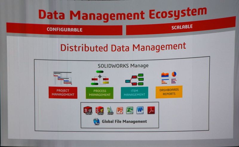 ... und Solidworks Manage, eines weiteres PDM-Paket. (Stefanie Michel)