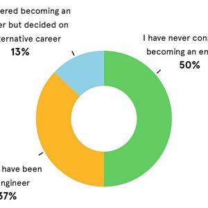 Bild 14: Haben Sie Ingenieurswesen als Beruf in Betracht gezogen?