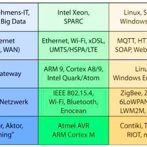 (Applied Informatics Software Engineering GmbH)