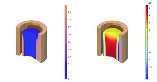 Phasenanteil von Martensit nach dem Härten (links) und mechanische Spannung [MPa] in Z-Richtung nach dem Härten (rechts).(Bild:  Comsol)
