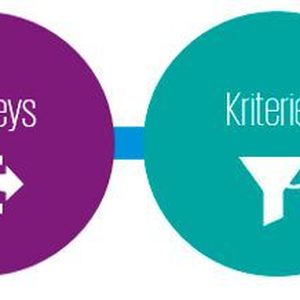 Das Customer Journey Framework – strategische Steuerung und operative Umsetzungshilfe