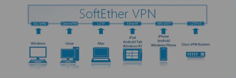 Das SoftEther VPN-Projekt ermöglicht die Installation eines VPN-Servers als Alternative zu WireGuard und OpenVPN. 