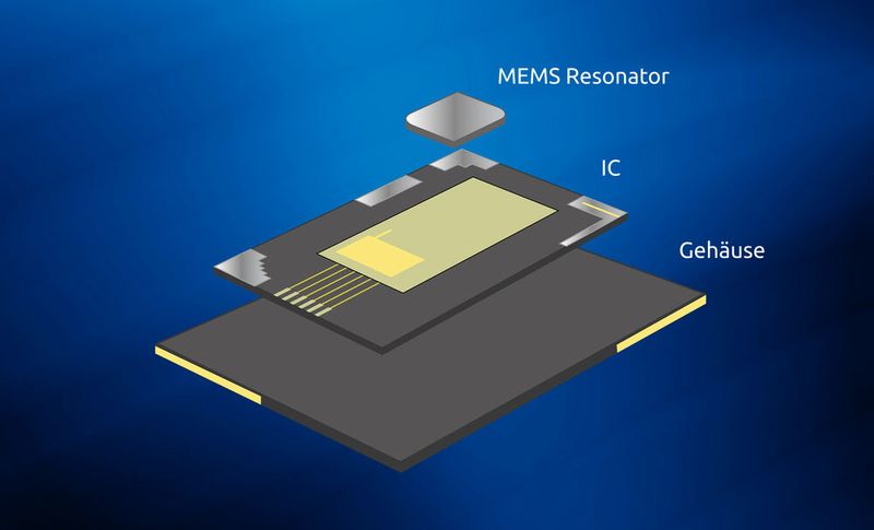 Bild 13: Aufbau eines MEMS-basierten Oszillators (Bild: WDI)