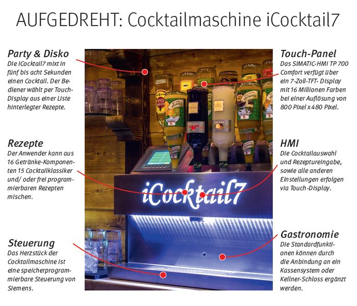 Die iCocktail7 mixt bzw. dosiert Cocktails und wurde für Konstanz im Geschmack und gleichbleibende Qualität entwickelt. Die Cocktailmaschine besticht vor allem durch ihre Schnelligkeit, so braucht sie – danke einer SPS – je nach Rezept nur fünf bis acht Sekunden pro Cocktail. Das Maschinengehäuse besteht aus V2A. Auf YouTube befindet sich eine Video, in dem die iCocktail7 von einem Industrieroboter bedient wird: http://youtu.be/rMkTB8hv1t0. //JW (Archiv: Vogel Business Media)