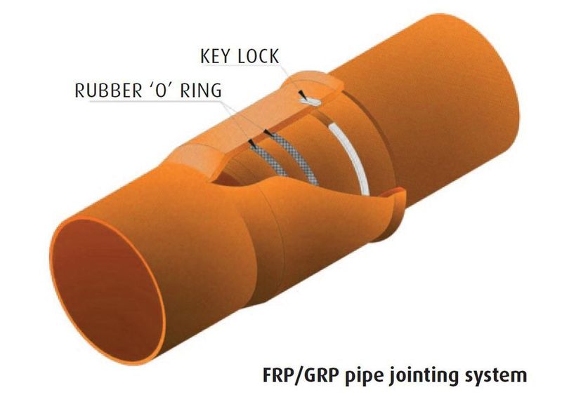 FRP/GRP plastic pipe jointing system  (Picture: CPPI)