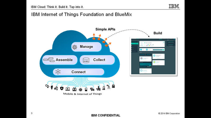 Die IBM IoT Platform und die PaaS-Plattform IBM BlueMix im Zusammenspiel über die APIs. (IBM)