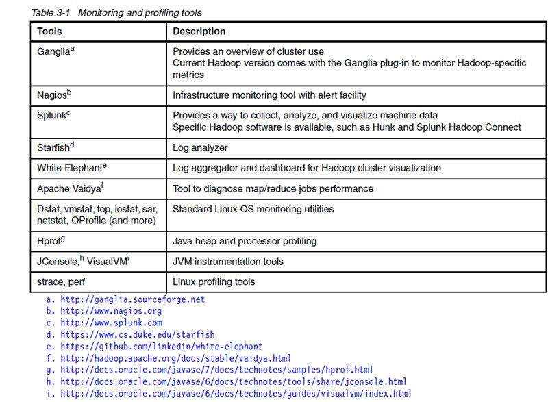Überblickstabelle zu verfügbaren Hadoop Monitoring Tools (Bild: M. Matzer)