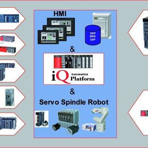Die Plattform verbindet bislang getrennte Logik- und Bewegungssteuerungen in einem flexiblen Modulsystem.