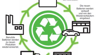 Batterie_Recycling ()