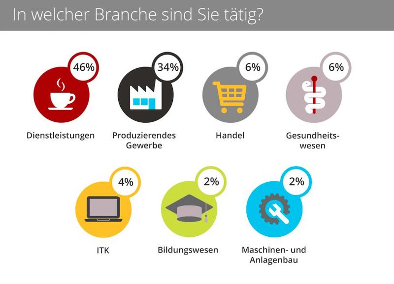 Die Befragten stammen aus vielen verschiedenen Branchen. (Bild: ARTIHNEA)