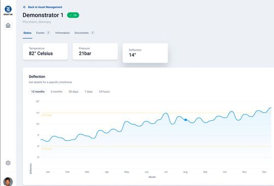 Über das Dashboard wird der Status aller überwachten Bauteile zusammengefasst, wie etwa Informationen über die statistische Auslastung, Schädigungen Änderungen im Betrieb, die noch verbleibende Nutzungsdauer sowie das digitale Typenschild.  (Bild:  Witzenmann)