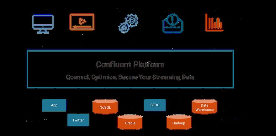 confluent_platform_diagram ()