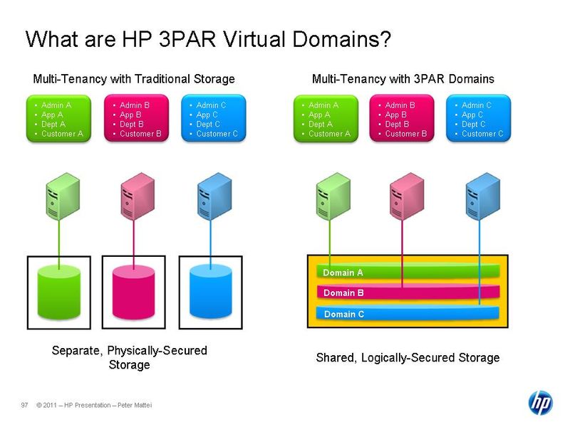 Als virtuelle Domänen werden beim HP 3PAR-System die dezidiert zu einem Administrator, einer Anwendung, einem Fachbereich oder einem Firmenkunden zugeordneten Speicherbereiche bezeichnet. Damit erfährt die Speichervirtualisierung nun auch eine Virtualisierung des abgesicherten Speicherzugriffs. (Archiv: Vogel Business Media)