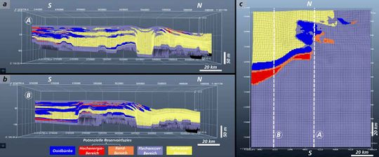a) und b) Vorkommen der unterschiedlichen Faziestypen im Querschnitt A und B, c) Kartenansicht zum terminalen Zeitpunkt der Modellierung vor 240 Millionen Jahre mit Position der Querschnitte A und B.(Bild:  Fraunhofer IEG)
