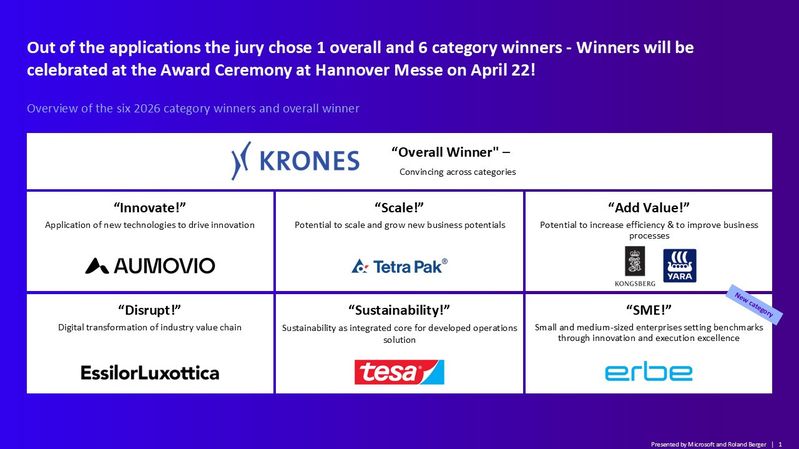 Die Gewinner des Microsoft Intelligent Manufacturing Award 2026 im Überblick.   (Bild:  Roland Berger)