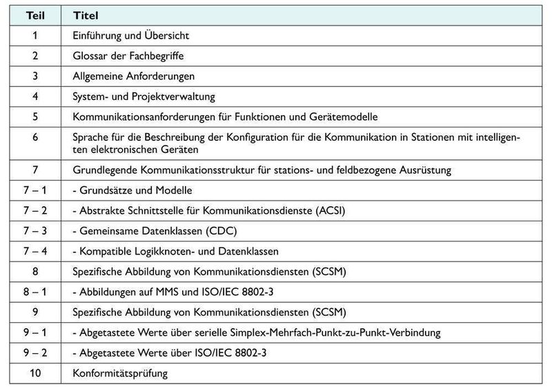  (Archiv: Vogel Business Media)