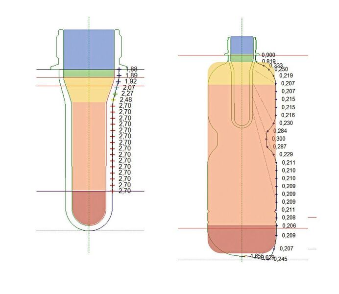 Die Wanddickenverteilung beim Rohling (links) und bei der gefertigten Flasche. (Krones)