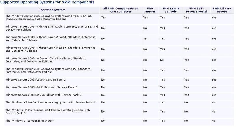 Abbildung 8: Unterstützte Betriebssysteme (Quelle Microsoft). (Archiv: Vogel Business Media)