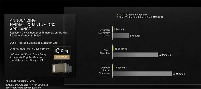 Abbildung 3: Die Beschleunigung für verschiedene bekannte Algorithmen, die im Quantencomputing zum Einsatz kommen, ist beträchtlich.  (Nvidia)