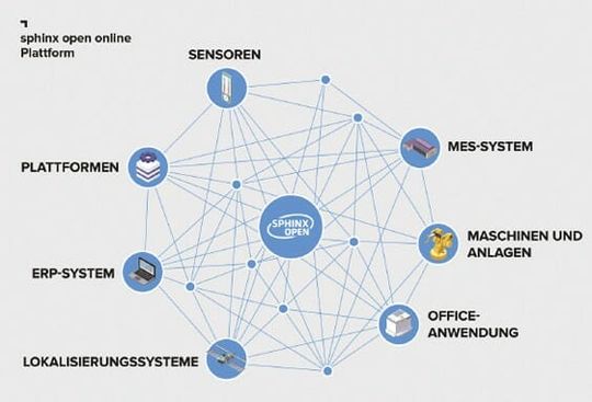 (Bild: GFT Technologies SE)