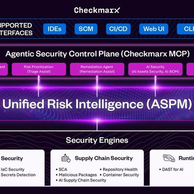 Die neue Plattform verankert KI-gestützte Security-Funktionen in Code, Abhängigkeiten und Laufzeitumgebungen. (Bild: Checkmarx)