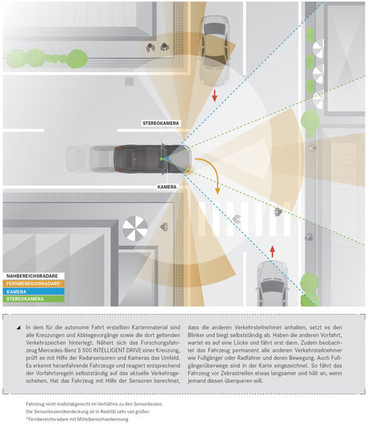 Autonomes Abbiegen: S 500 INTELLIGENT DRIVE beachtet Vorfehrtsregeln (Bild: Mercedes-Benz)