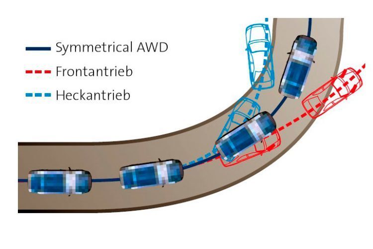 Weiteres Charakteristikum der Fahrzeuge von Subaru ist der symmetrische Allradantrieb, der in fast allen Modellen verbaut ist. In Kurven soll dieser für eine neutrale Kraftverteilung sorgen und dadurch die Fahrsicherheit unterstützen. (Subaru Deutschland)