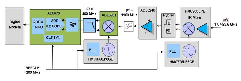  (Bild: Analog Devices)