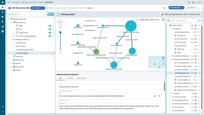 Knowledge-Graph-Lösungen führen Maschinen-, Sensor-, Lieferketten- und Geschäftsdaten in einer einzigen, vernetzten Ansicht zusammen. Dadurch tragen sie zum Aufbau eines Data Fabric bei und schaffen eine durchgängige Transparenz.  (Bild: Siemens)