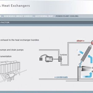 Flussdiagramme erläutern auf verständliche Art und Weise die komplexen Prozesse der Wärmetauscher.