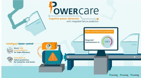 PowerCare – Intelligent motor control(Source:  Fraunhofer IMS)