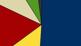 Diese Grafik zeigt die Anteile der unterschiedlichen Mitarbeitertypen in den Firmen. (IDC)