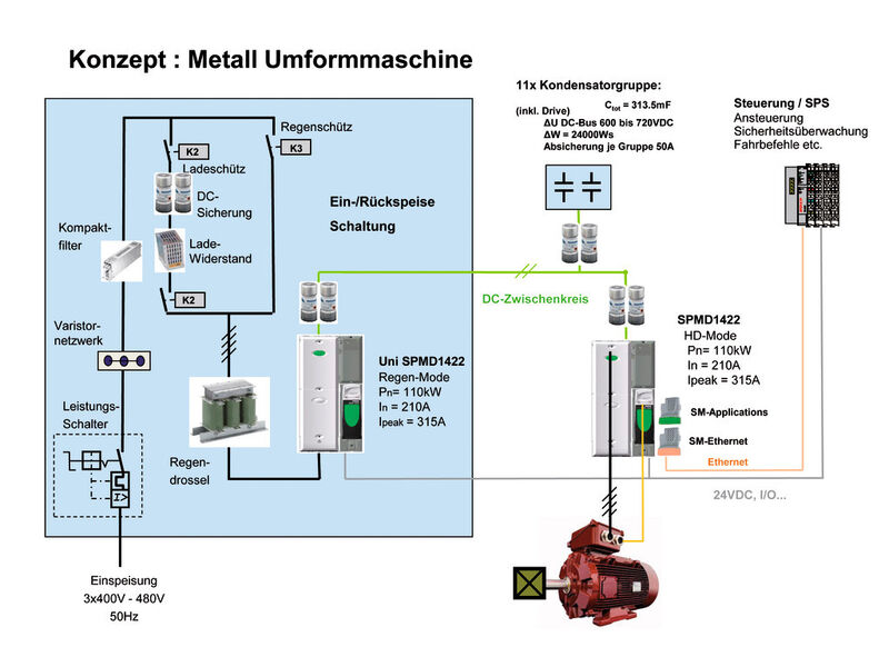 Konzeptschema des intelligenten Energiespeichersystems für Maschinen mit aktiver Rückspeisung. (Bild: Control Techniques)