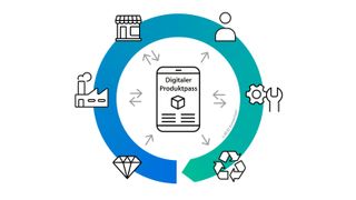 Digitaler Produktpass (DPP): Das RFID-Konsortium im hessischen Friedberg unterstützt bei dessen Einführung. (Bild: RFID Konsortium)