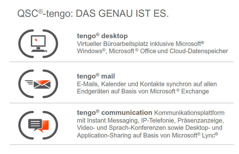 QSC-tengo im Detail: Zu den Hauptkomponenten gehören ein virtueller Desktop basierend auf Microsoft Windows 8, Office und Cloud-Datenspeicher, E-Mail auf Basis von MS Exchange und UCC auf Basis von Microsoft Lync. (Bild: QSC AG)