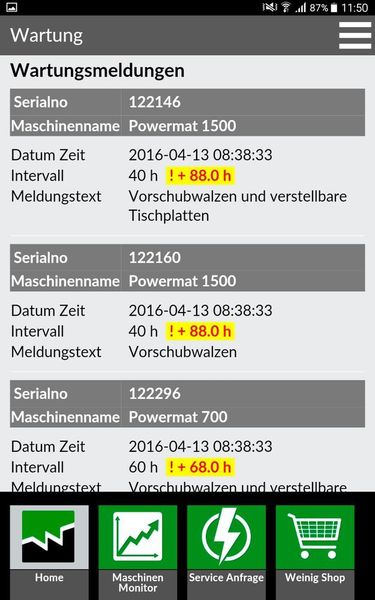 Die Weinig Service App soll die Produktionen in der Holzbearbeitungsbranche schlauer machen. Das Unternehmen Weinig hat Tools für den Alltag, das Maschinenmonitoring, sowie Servicefunktionen in einer App Suite zusammengefasst. (Weinig)