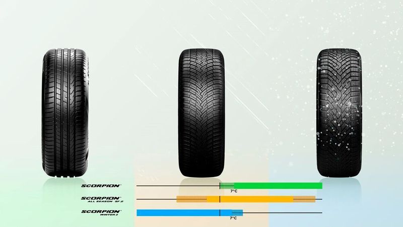 Den Scorpion All Season AS 2 empfiehlt Pirelli für den Einsatz in Regionen mit milden Wintern. (Pirelli)