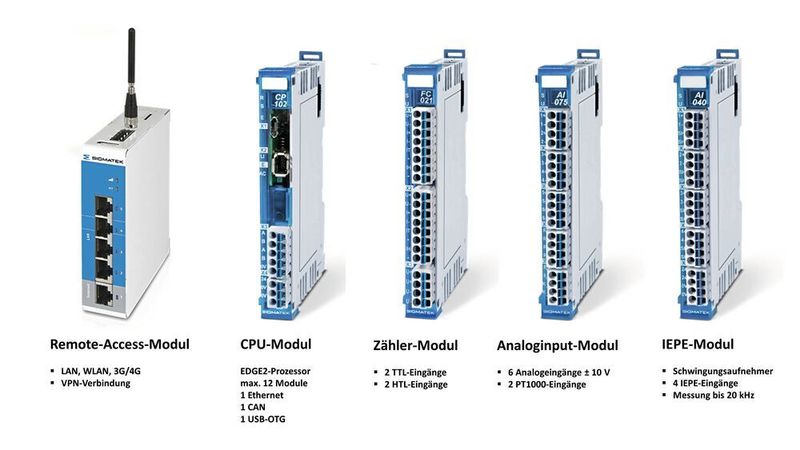 Für diese Remote-Access-, CPU-, I/O-Module von Sigmatek S-Dias entschieden sich die ZAE-Spezialisten. (ZAE)