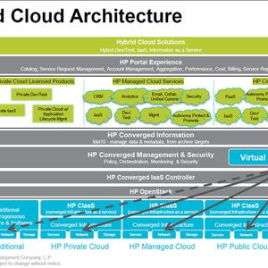 Laut Axel Simon der für Networging zuständige Programm Manager bei HP Deustchland gehört eine Reform der Netzem beziehungsweise deren logische Implemetierung und Verwaltung dringend einer grundlegenden Reform. Ansonsten werde jedes Cloud-Computing augebremst.