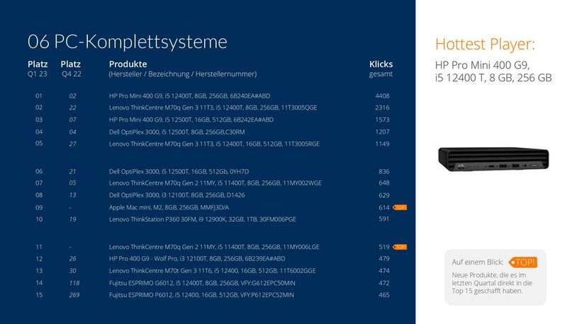 Die Top 15 der PC-Komplettsysteme. (Bild: ITscope)