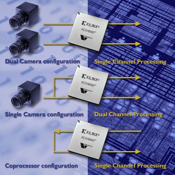 Beim Anschluss der Kamera(s) gibt es verschiedene Konfigurationsmöglichkeiten in VisualApplets (Archiv: Vogel Business Media)
