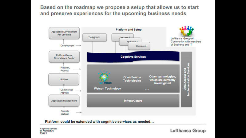 Der kognitive Lufthansa-Service mit dem komplizierten Namen „Q&A@SHC“ basiert auf einer komplexen IT-Architektur.   (Lufthansa)