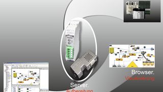 Webvisualisierung mit netLINK Scada ermöglicht komplett fertiggestellte Projekte in kürzester Zeit. (Hilscher)