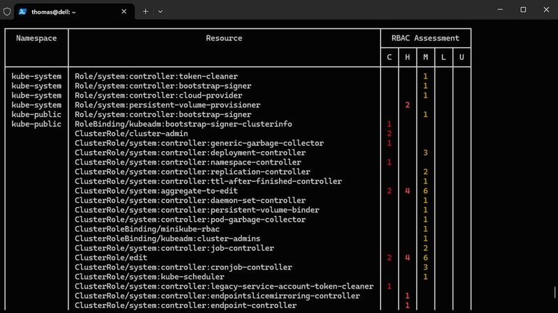 Ausschnitt aus dem Trivy RBAC Assessment mit Bewertung von Rollen und ClusterRollen nach Schweregrad zur Analyse privilegierter Berechtigungen im Cluster. (Bild: Joos)